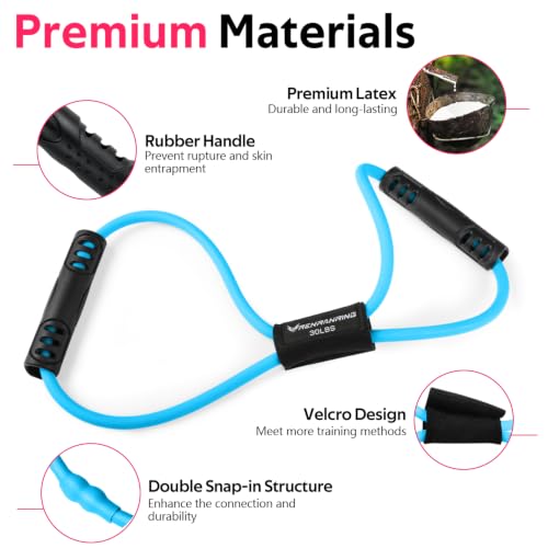 RENRANRING Figure 8 Fitness Resistance Bands with Handles - Exercise Tube Band Set of 3 for Arm and Shoulder Stretch, Rope 8 Word Elastic for Women and Men - color: Blue series, size: 3pcs