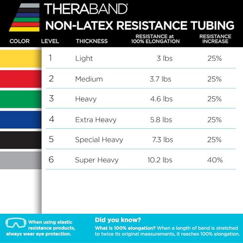THERABAND Resistance Tubes, Band, Exercise, Set - color: Yellow/Red/Green - Beginner Set
