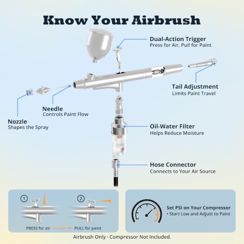 Gocheer Airbrush Gun Kit, 0.2mm & 0.5mm Nozzle Set, 3 Paint Cups/Bottles (9ml, 20ml & 40ml), Moisture Filter & Adapters, Dual Action Gravity Feed Spray Gun for Miniatures, Models, Nail Art & Makeup