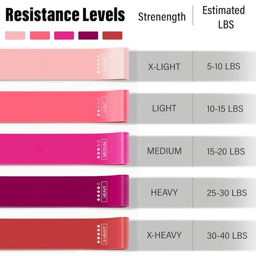 FTTYONE 5-Level Resistance Loop Bands for Men and Women