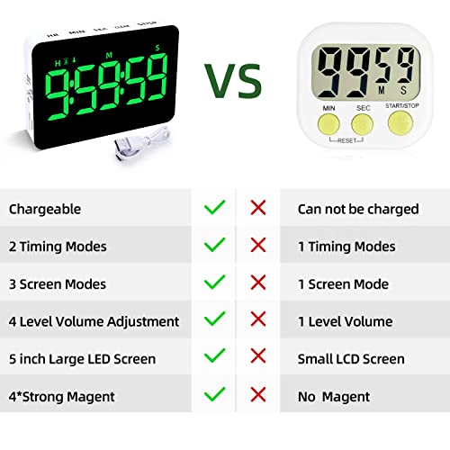 Samshow Rechargeable Digital Kitchen Timer, Green, 5 Inch - color: Green
