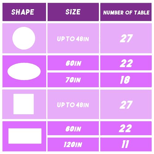 Plastic Table Cover Roll Disposable Tablecloth: 54in X 120ft Table Covers Plastic Table Cover Roll with Easy Slide Cutter Plastic Table Cloths for Parties Disposable-Purple - color: Purple, size: 1440" x 54" (Rectangular)