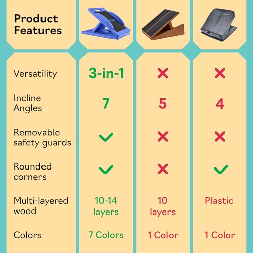 Slant Boards for Exercise, Wooden Slant Board, Calf Stretch Board with 7 Incline Angles, Velour Board, Balance Board & Calf Stretcher, Portable Incline Board for Physical Therapy, Ankle Mobility, Heel & Knees - color: Blue