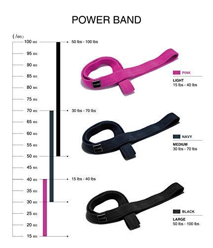 Vitos Fitness Polyester V-Power Band | Allergy Prevention Snap Proof Pull Up Assist Heavy Duty Resistance Mobility Lifting Perfect Body Stretching Training