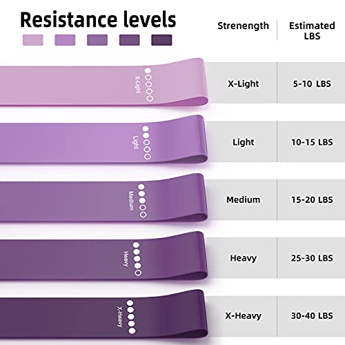 Bundle Set of 8 Resistance Bands for Workout, 5 Latex Exercise Bands and 3 Fabric Booty Bands with 2 Portable Bags
