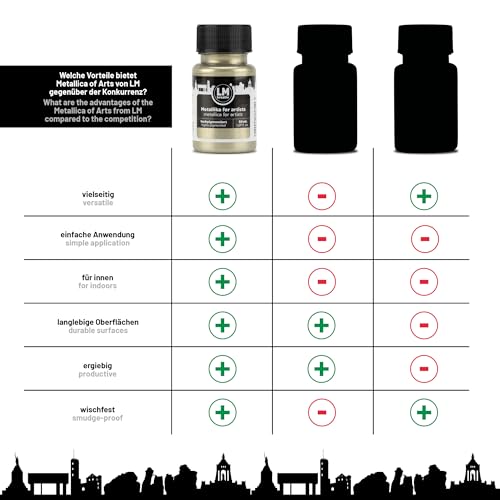Metallic Acrylic Paint 1.69 fl oz - Platinum - Premium Metallic Paint for Artists and Crafters. High Coverage, Lightfast & Durable. Ideal for Canvas, Wood, Ceramic & More - color: Platinum