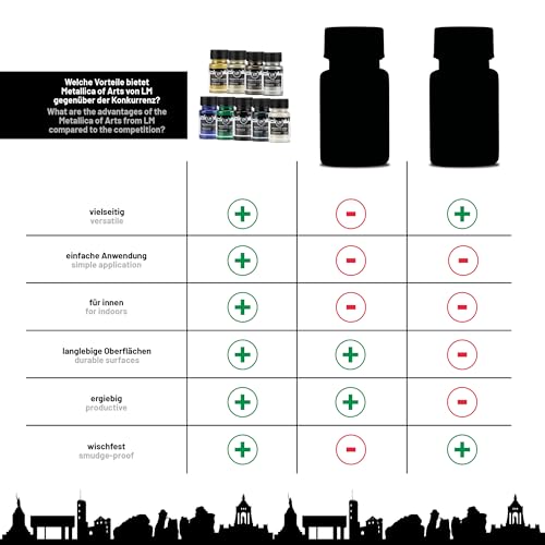 Metallic Acrylic Paint 9 x 1.69 fl oz - Set Luxe - Premium Metallic Acrylic Paints for Artists, 50ml – Perfect for Canvas, Wood, Ceramic, and DIY Projects - color: Luxe