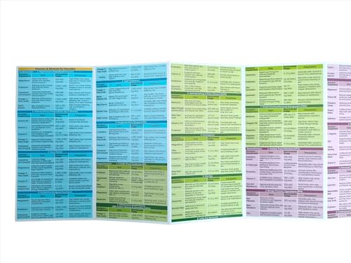 Vitamins/Minerals Quick Reference Guide & Vitamins for Physical Disorders (2 pamphlets)
