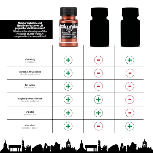 Metallic Acrylic Paint 1.69 fl oz - Copper - Premium Metallic Paint for Artists and Crafters. High Coverage, Lightfast & Durable. Ideal for Canvas, Wood, Ceramic & More - color: Copper