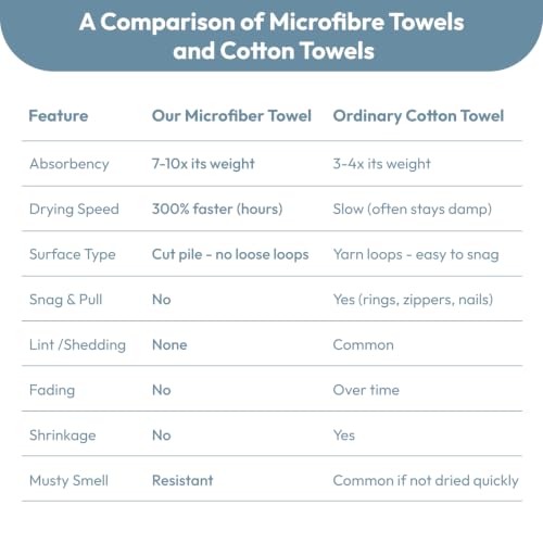 JML Microfiber Bath Towels, 2 Pack, 27x55 in, Light Blue - color: Diamond Cross Grid Light Blue, size: 2 Pack (27 in x 55 in)