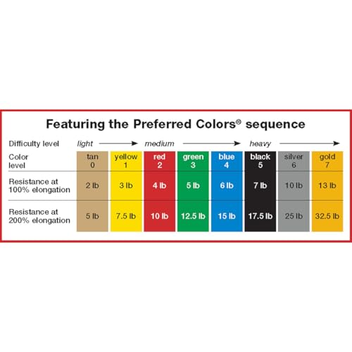 CanDo Singles Low Powder Exercise Band, 4-foot singles, Black: X-Heavy (40 count) - color: Black: X-Heavy, size: 40 ct, 4 foot singles