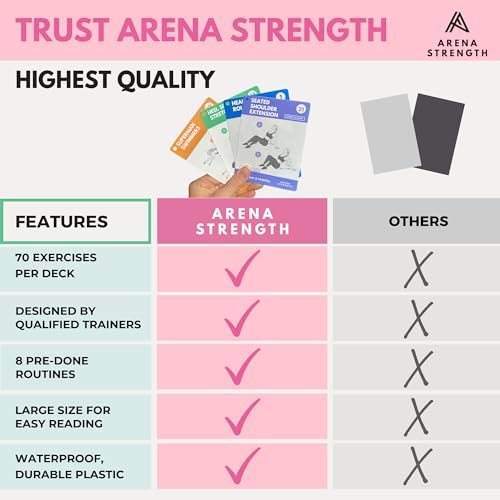 Arena Strength Workout Cards - Instructional Fitness Deck for Booty Band Workouts, Beginner Fitness Guide for Resistance Band Training Exercises at Home. Includes Workout Routines. - style: Stretch & Mobility Mega Deck
