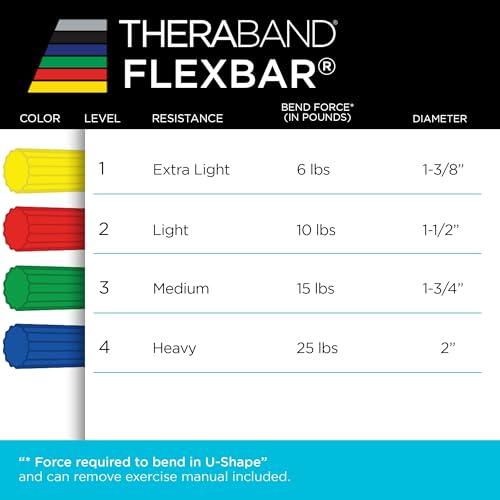 THERABAND FlexBar, Flex Bar, Physical Therapy, Tennis Elbow, Blue | Flex therapy bar for physical therapy, wrist and forearm exercise, with non slip grip and compact design - color: Blue - Heavy, style: Original