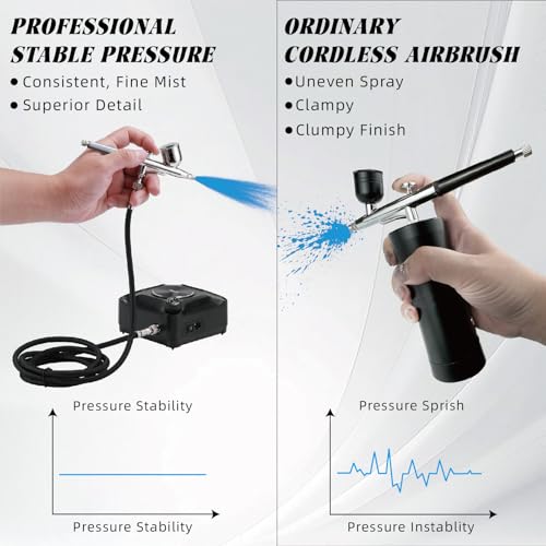 Airbrush kit,air brush kit with air compressor,airbrush for nails | airbrush/air brush,Professionals use air brush for nails with 70in hose,Uniform spraying,widely used