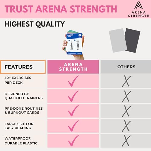 Arena Strength Workout Cards - Instructional Fitness Deck for Booty Band Workouts, Beginner Fitness Guide for Resistance Band Training Exercises at Home. Includes Workout Routines. - style: Dumbbell (Part 2)