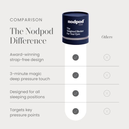 nodpod Mineralized Silk Gentle Pressure Sleep Mask, Weighted Eye Mask | Patented Light Blocking Design for Sleeping, Travel & Relaxation, Bead Filled, Machine Washable, BPA-Free, Sapphire - color: Sapphire Silk