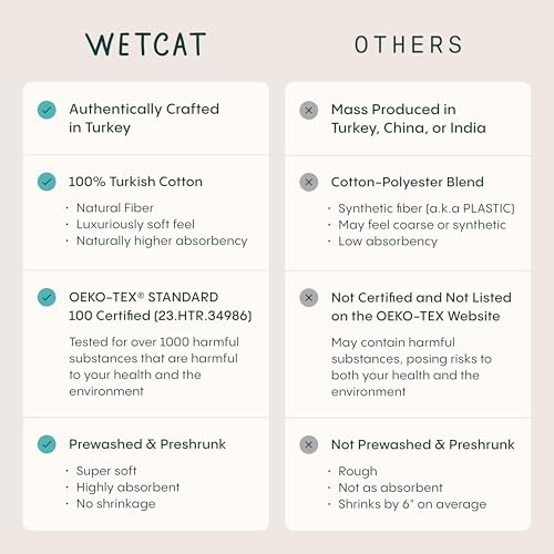 WETCAT Turkish Beach Blanket Sandproof (82"x82") 100% Turkish Cotton, Made in Turkey - Sand Free, Ultra Soft, Extra Large Throw for Picnic – Beige - color: Beige, size: XL Beach Blanket (82" x 82")