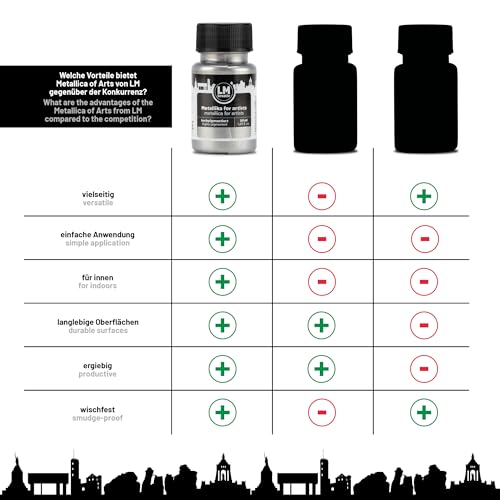Metallic Acrylic Paint 1.69 fl oz - Silver - Premium Metallic Paint for Artists and Crafters. High Coverage, Lightfast & Durable. Ideal for Canvas, Wood, Ceramic & More - color: Silver