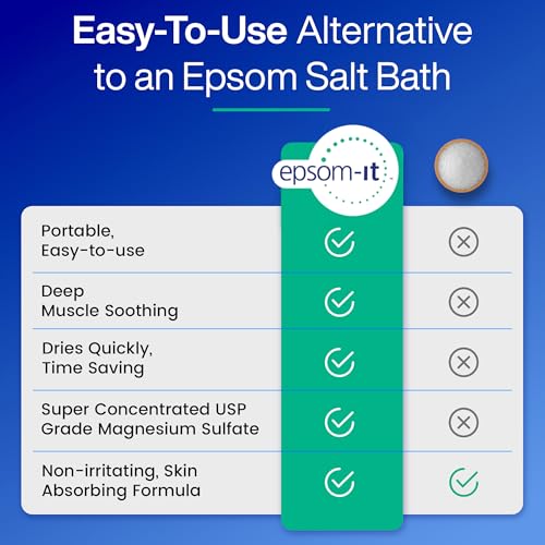 EPSOM-IT Soothing Muscle Epsom Salt Lotion Set, 8 Oz Bottle + 3 Oz Roll On - size: 5.5 Fl Oz (Pack of 2)