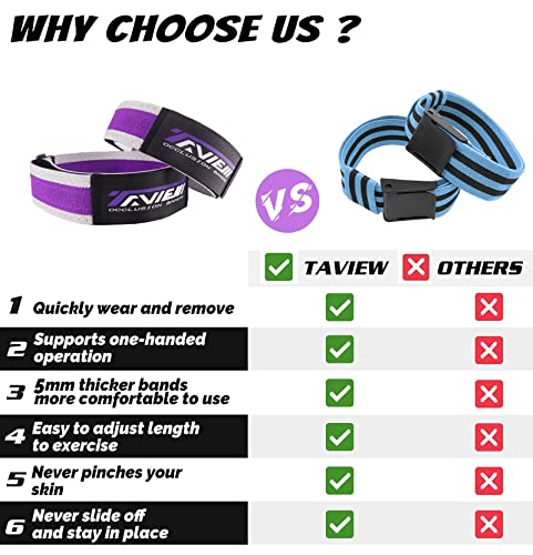 Occlusion Bands for Women Glutes & Hip Building, Blood Flow Restriction Bands BFR Bundle Booty Bands, Best Fabric Resistance Bands for Exercising Your Butt, Squat, Thigh, Fitness - color: Blue&Red
