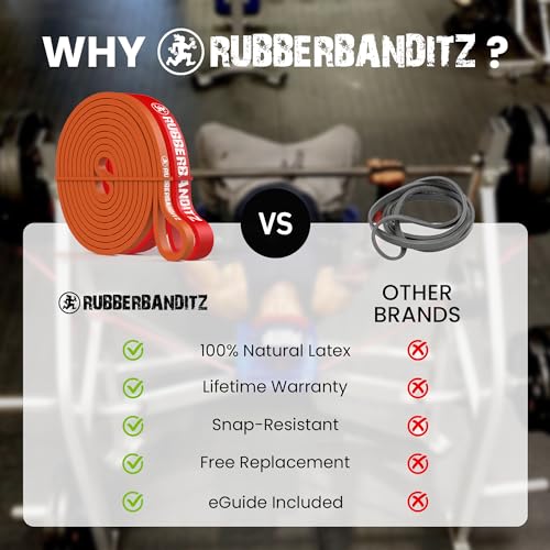 Rubberbanditz Resistance Bands Workout Kit | Exercise Bands, Door Anchor, Handles, Carry Bag, Straps | Resistance Training, Physical Therapy - color: 1.2 lbs (0.5 kg) Basic Package