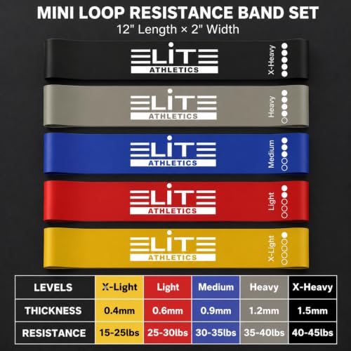 Mini Resistance Loop Bands - Set of 5 Exercise Bands, Great for Yoga Pilates Rehabilitation Therapy Workouts