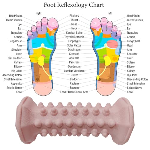 Foot Massager Roller for Plantar Fasciitis Relief, Neuropathy Pain Relief for Feet Foot Arch, Reflexology Deep Tissue Muscle Massage Acupressure Tool - color: Pinkroller
