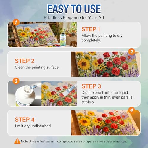 High Gloss Varnish for Acrylic Painting, Artist's Acrylic Varnish, Non-Yellowing, UV Resistant, Final Protective Coating for Canvas Art, Suitable for Pro Artists, Hobby Painter-5OZ/150ML