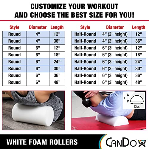 CanDo 30-2103 White PE Foam Roller, Round, 4" Diameter, 12" Length