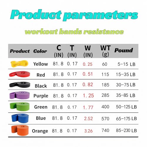 Resistance Bands, Pull Up Resistance Bands, Men's and Women's Fitness Training Bands, Suitable for Stretching, Training, and Physical Therapy - color: Multicolor (5-125LBS)