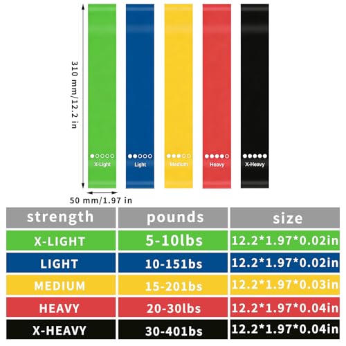 Resistance Bands Set of 5, Skin-Friendly Exercise Loop Bands for Legs and Glutes, Elastic Workout for Home Gym Fitness, Yoga, Pilates, Strength Training & Physical Therapy - color: Multicolor