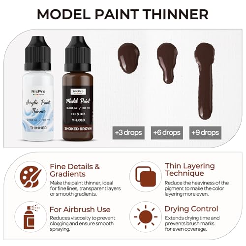 Nicpro 10 Colors Wood & Leather Model Paint Set, 20ml Ready to Use | Modeling Acrylic Paints, Brush & Airbrush Compatible, Miniature Paint Set for Beginner & Pro on Model, Figure, with 1 Thinner - style: Wood & Leather
