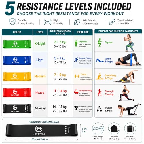 Loop Resistance Bands for Working Out, Exercise Bands Set of 5