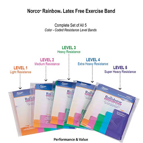 Pack of 5 Latex-Free Norco Rainbow Resistance Bands Set. Multi-Pack Includes Levels 1-5 (Light - Super Heavy). No Powder, No Odor. 5 Ft. Single Lengths Physical Therapy, Gym, Home Exercise Routine.