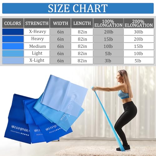 5-Piece Resistance Bands Set, 5.9 ft, Latex-Free for Exercise and Therapy - color: Gradient Blue Set, size: 6.9FT