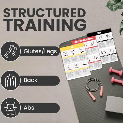 Full Body Workout Poster for Home Gym | Exercise Chart for Glutes, Legs, Back & Abs, Strength Training Guide with Squats, Lunges, Deadlifts, Core Exercises