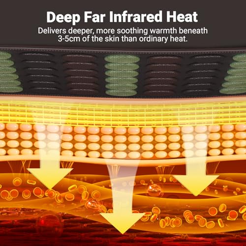 Comfytemp Extra Large Far Infrared Heating Pad 17"×33" for Back Full Body | FSA Eligible HSA XXL Electric Heat Pad with Jade Tourmaline Natural Stone Deeper FIR Heat, 6 Heat 8 Timer, Gift for Women Men