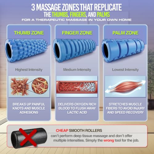 321 Strong Foam Roller - Medium Density Deep Tissue Massager for Muscle Massage and Myofascial Trigger Point Release, with 4K eBook - color: Orange