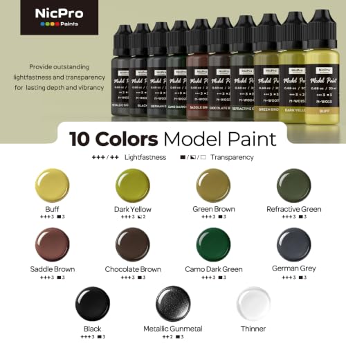 Nicpro 10 Colors WWII German Armor Model Paint Set, 20ml Ready to Use | Modeling Acrylic Paints, Brush & Airbrush Miniature Paint for Tank, Vehicles, Crews, Weapon, Terrain & Dioramas, with Thinner - style: WWII German Armor
