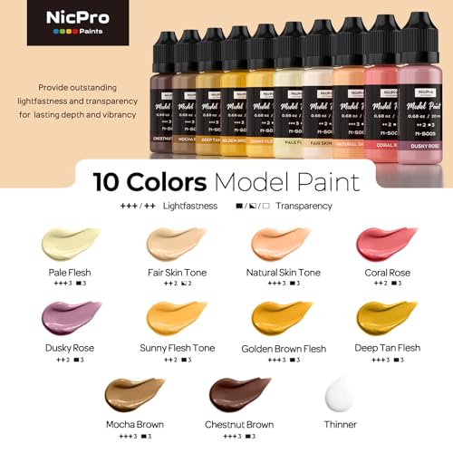 Nicpro 10 Colors Face & Skin Tones Model Paint Set, 20ml Ready to Use | Modeling Acrylic Paints, Brush & Airbrush, Miniature Paint Set for Beginners & Pro on Models, Figures, Busts, with 1 Thinner - style: Face & Skin Tones