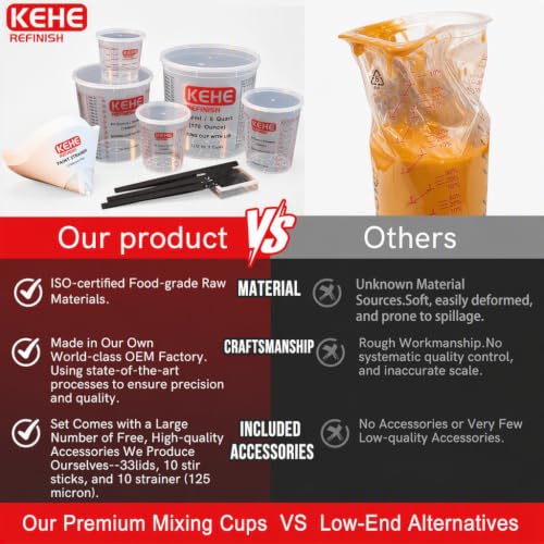 100-pack Paint Mixing Cups by KEHE REFINISH,18 oz (550ml),Disposable or Reusable Plastic Measuring Cups with Lids for Liquids, Paints, Resin, Epoxy, Art,Ratios 1:1,2:1, 3:1, 4:1,5:1,6:1,8:1 - size: 18oz-100Kit