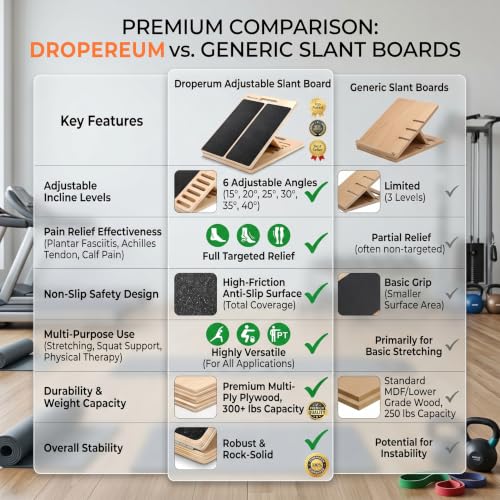 Adjustable Slant Board for Calf Stretching – Incline Stretch Wedge for Achilles Tendon, Plantar Fasciitis Relief, Squat Support & Physical Therapy, Non-Slip Calf Stretcher for Home Gym