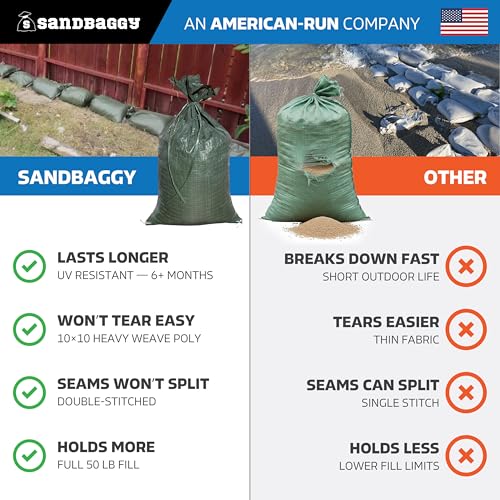 Sandbaggy - Heavy Duty Empty Sandbags For Flooding (14" X 26") - Poly Sand Bags For Flood Barrier, Weight, Construction, Earth Bag Homes - Reusable, UV Resistant - Tie Strings Attached (10 Bags) - size: 10 Count (Pack of 1)