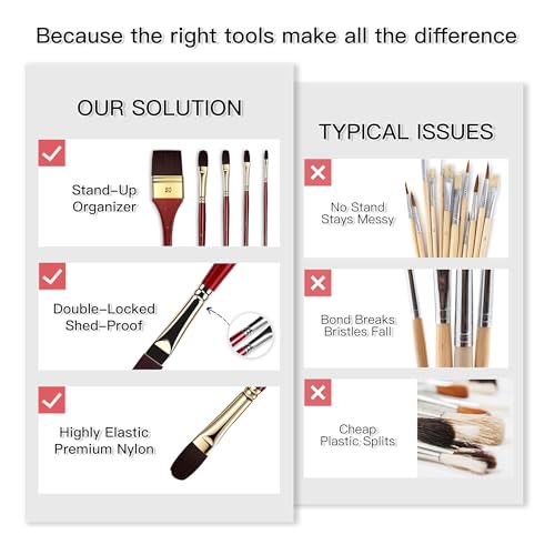 rubens Acrylic Filbert Paint Brush Set, 5 Pcs Nylon Bristles Paint Brushes | Professional Artist Filbert Paint Brush with Long Wooden Handle, Wide Flat, Filbert for Acrylic Oil Gouache Watercolor Paint