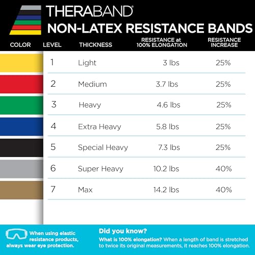 THERABAND Resistance Bands Set, Elastic Bands for Exercise & Physical Therapy, Strength Training for Upper & Lower Body Fitness - size: Beginner Set – 3 Pack, style: Non-Latex