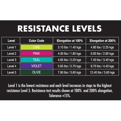 Latex Free Resistance Band 50 Yard Rolls - color: Violet v2