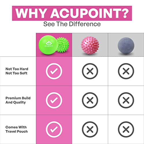 Acupoint Physical Massage Therapy Lacrosse Ball Set Ideal for Yoga Deep Tissue Massage Trigger Point Therapy and Myofascial Release Physical Therapy Back Foot Plantar Fasciitis (Spiky Ball) - style: Spiky Ball