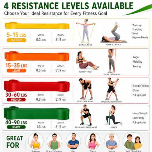 Resistance Bands for Working Out, 5-125LBS Pull Up Assist Bands Set - color: Green and Others With handle