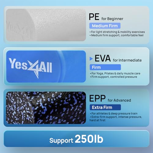 Yes4All EVA Firm Foam Roller for Back - Round Back Roller for Exercise, Yoga & Pilates 12/18/24/36 inch - color: A. Blue, size: 18-inch, style: 18-inch