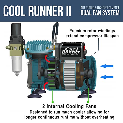 Master Airbrush Air Brush Kit with Air Compressor TC-320, 1/5 HP Cool Runner II Dual Fan with Regulator, Water Trap & Holder - style: Cool Runner